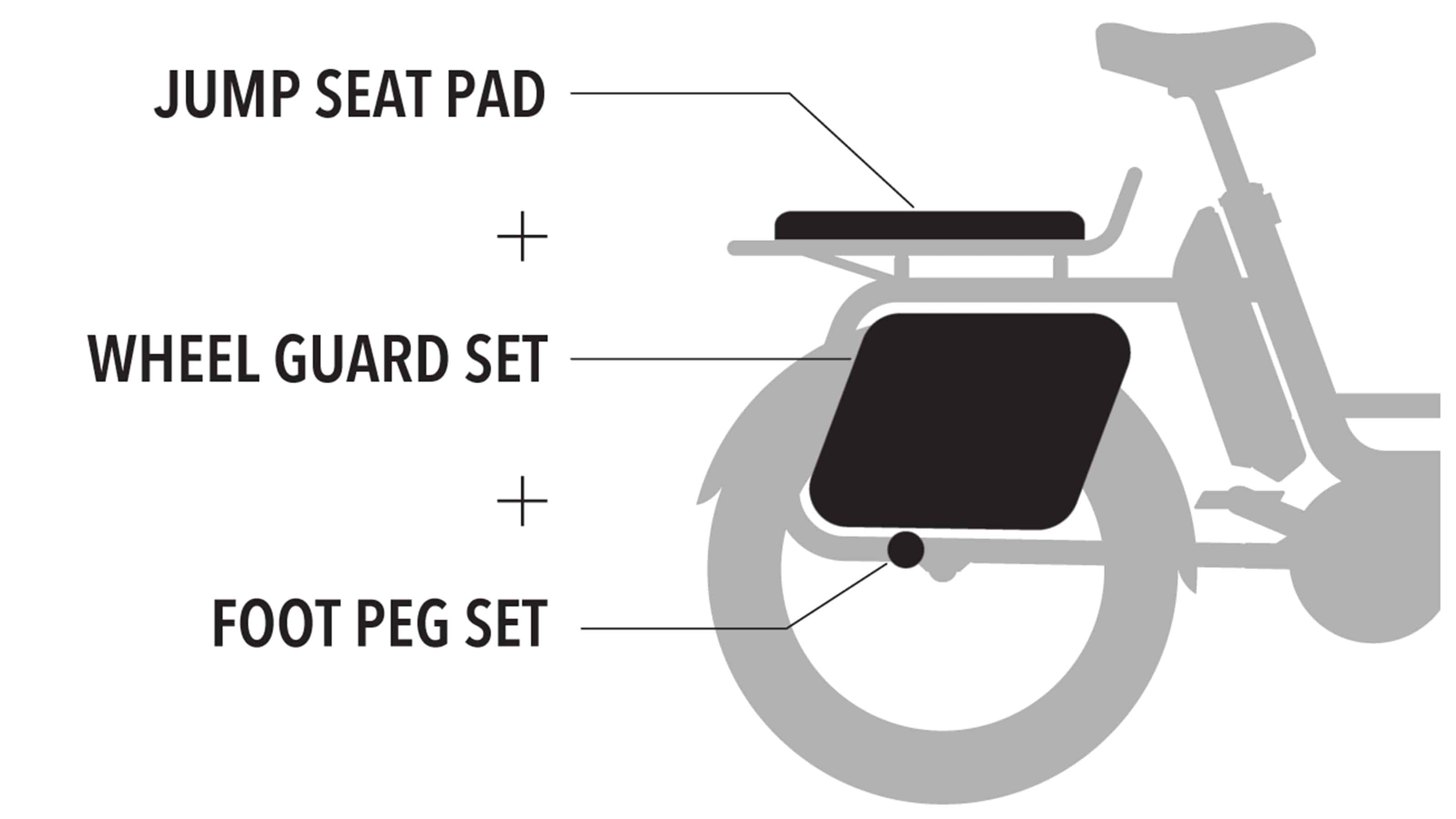 Benno Bikes RemiDemi Passenger Kit black